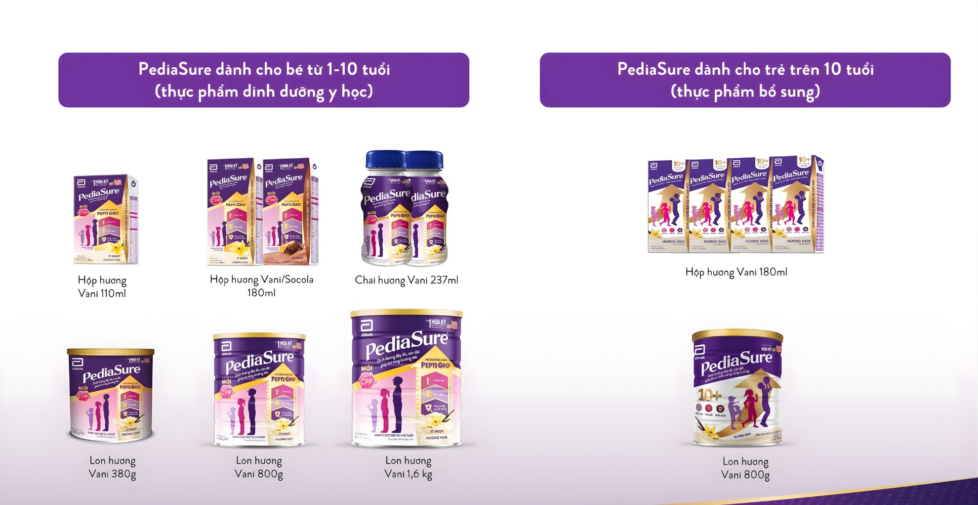 PediaSure l&agrave; sản phẩm dinh dưỡng d&agrave;nh cho trẻ từ 1 tuổi trở l&ecirc;n